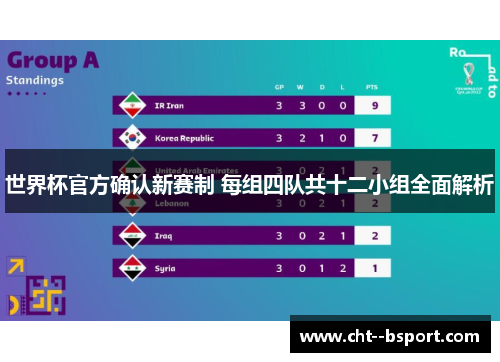 世界杯官方确认新赛制 每组四队共十二小组全面解析