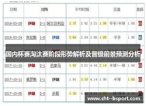 国内杯赛淘汰赛阶段形势解析及晋级前景预测分析