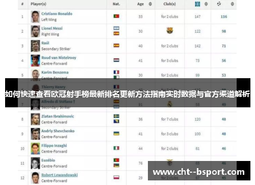 如何快速查看欧冠射手榜最新排名更新方法指南实时数据与官方渠道解析