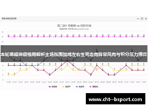 本轮英超保级格局解析主场氛围加成左右生死走向阵容风向与积分压力博弈