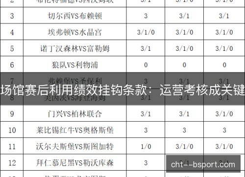 场馆赛后利用绩效挂钩条款:运营考核成关键 场馆赛后利用绩效挂钩条款:运营考核成关键